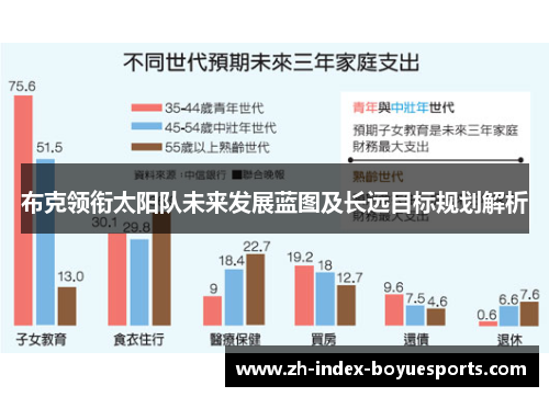 布克领衔太阳队未来发展蓝图及长远目标规划解析 布克领衔太阳队未来发展蓝图及长远目标规划解析