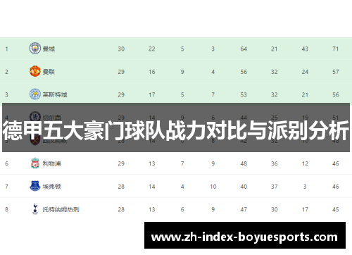 德甲五大豪门球队战力对比与派别分析