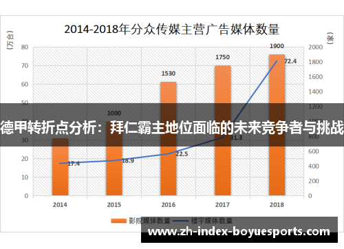 德甲转折点分析：拜仁霸主地位面临的未来竞争者与挑战