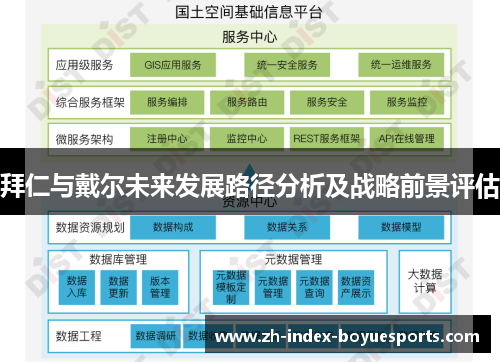 拜仁与戴尔未来发展路径分析及战略前景评估 拜仁与戴尔未来发展路径分析及战略前景评估