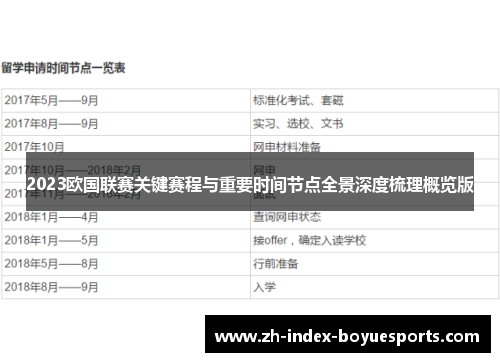 2023欧国联赛关键赛程与重要时间节点全景深度梳理概览版 2023欧国联赛关键赛程与重要时间节点全景深度梳理概览版