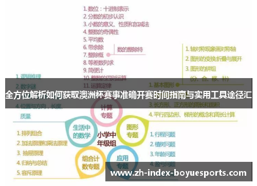 全方位解析如何获取澳洲杯赛事准确开赛时间指南与实用工具途径汇 全方位解析如何获取澳洲杯赛事准确开赛时间指南与实用工具途径汇