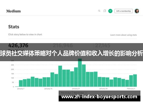 球员社交媒体策略对个人品牌价值和收入增长的影响分析