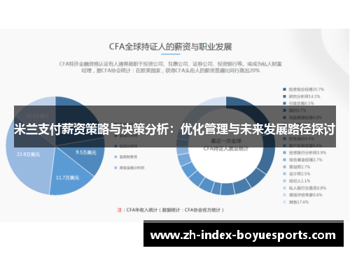 米兰支付薪资策略与决策分析：优化管理与未来发展路径探讨