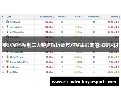 英联赛杯赛制三大特点解析及其对赛事影响的深度探讨