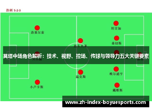 莫塔中场角色解析：技术、视野、控场、传球与领导力五大关键要素