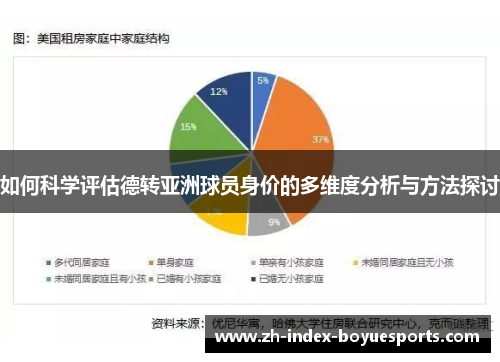 如何科学评估德转亚洲球员身价的多维度分析与方法探讨