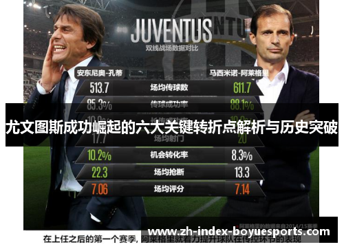 尤文图斯成功崛起的六大关键转折点解析与历史突破 尤文图斯成功崛起的六大关键转折点解析与历史突破