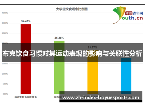 布克饮食习惯对其运动表现的影响与关联性分析