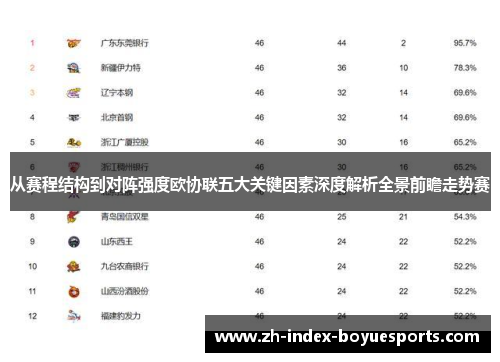 从赛程结构到对阵强度欧协联五大关键因素深度解析全景前瞻走势赛