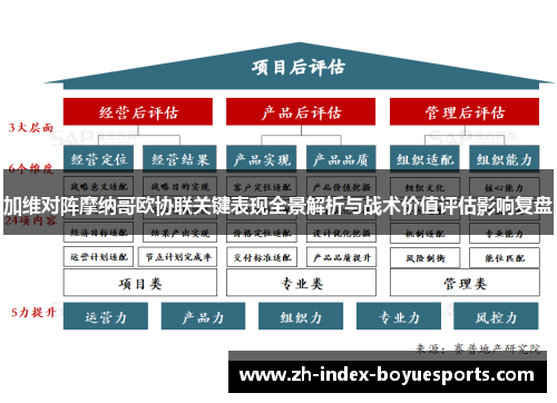 加维对阵摩纳哥欧协联关键表现全景解析与战术价值评估影响复盘