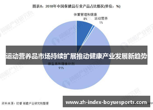 运动营养品市场持续扩展推动健康产业发展新趋势 运动营养品市场持续扩展推动健康产业发展新趋势